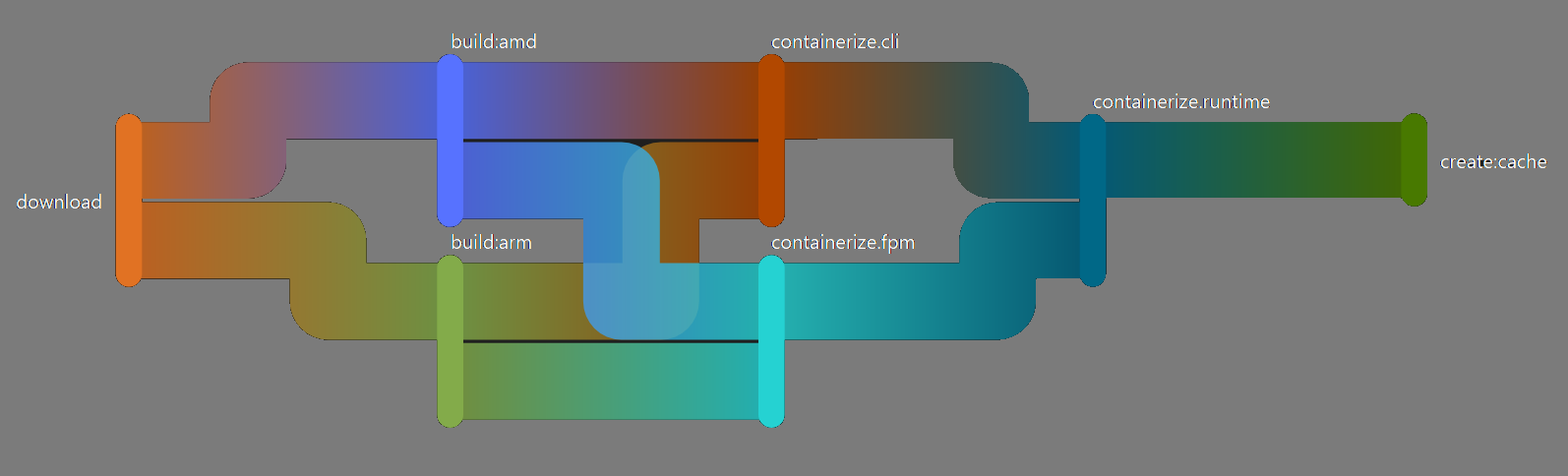 Pipeline for jitesoft/php docker images